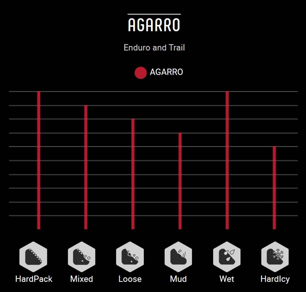 Vittoria Agarro TNT G2 29 x 2,60