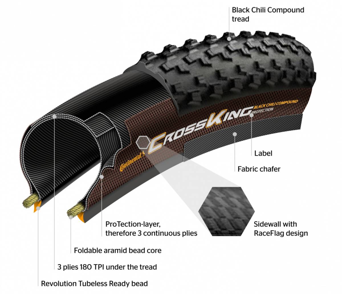 Continental Terra Speed ProTection 622mm Dekk