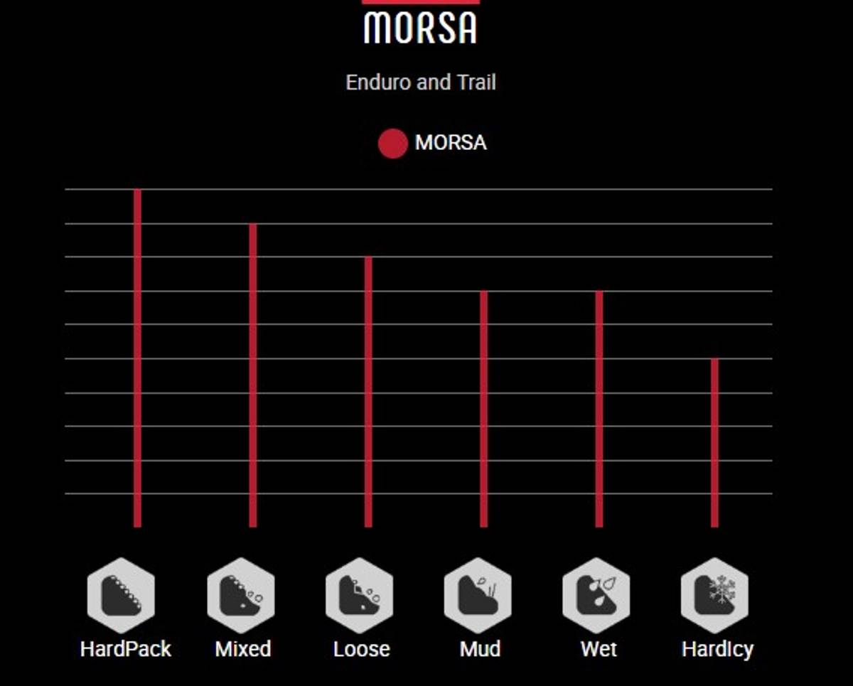 Vittoria Morsa TLR G2 27,5 x 2,30
