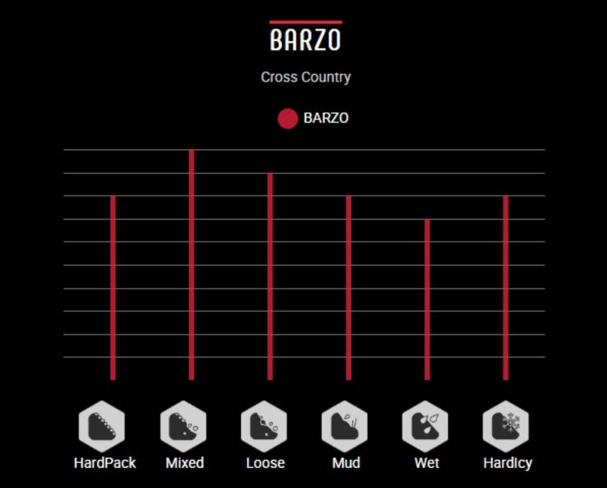 Vittoria Barzo TNT G2 29 x 2,10