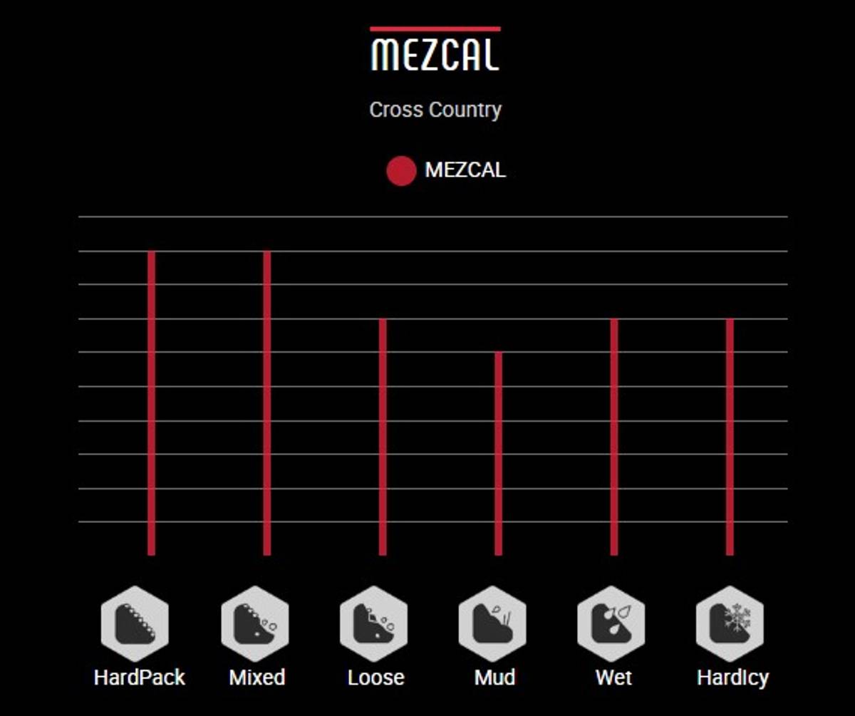 Vittoria Mezcal Rigid 27,5 x 2,60