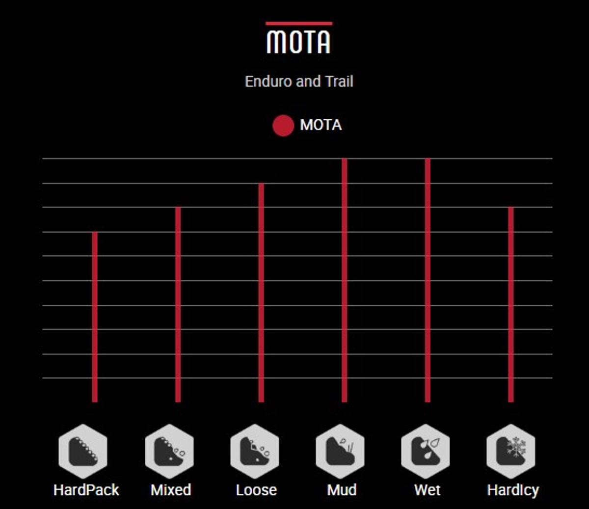 Vittoria Mota TLR G2 27,5 x 2,60